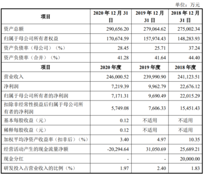 何氏眼科、銅冠銅箔、凡拓數創即將上會，數字文化創意引領創業板新熱潮